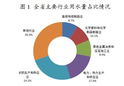 湖南统计信息网