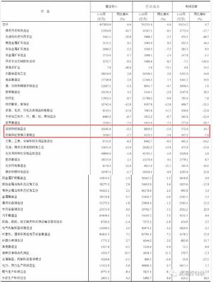 造纸和纸制品业前10月利润总额为573亿 同增14.7%