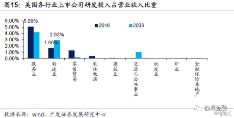 特朗普税改:仍存悬念,影响有限