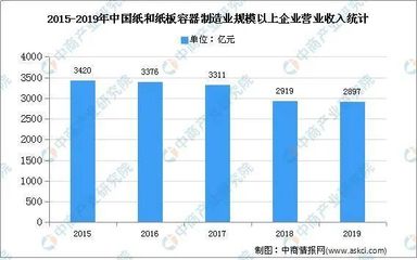 2021年中国纸包装行业下游应用领域市场分析