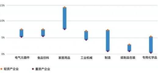 中国底层经济逻辑变了?“资本为王”的时代正在落幕!