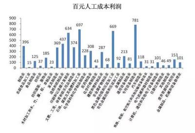 电商经济助推余姚纸箱产业发展