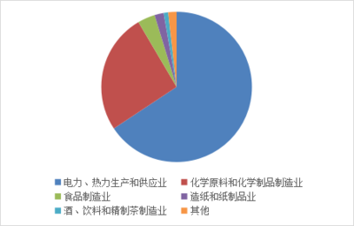 漯河市生态环境局 关于发布漯河市2023年度固体废物 污染环境防治信息的公报