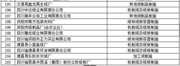 四川:关于进一步做好污染源监测信息公开工作的通知