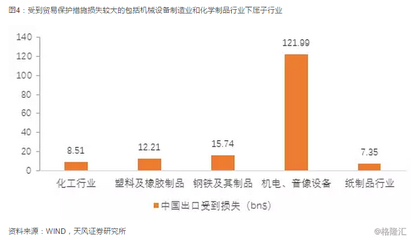 中美贸易战打响 中国将采取什么反制手段?