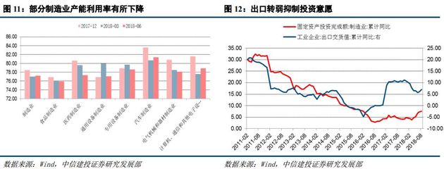 【中信建投 宏观】制造业投资回暖空间剩多少?--【产业之思】系列研究之六