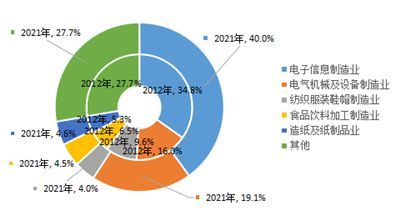 千万大学生突然涌入,这座城市成全国就业王炸!