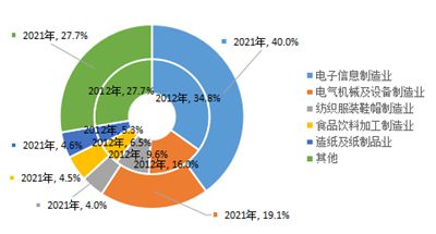 这几座城市率先打响"十四五"数字经济"第一枪"