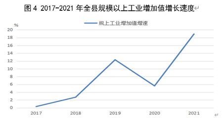 祁县2021年国民经济和社会发展统计公报